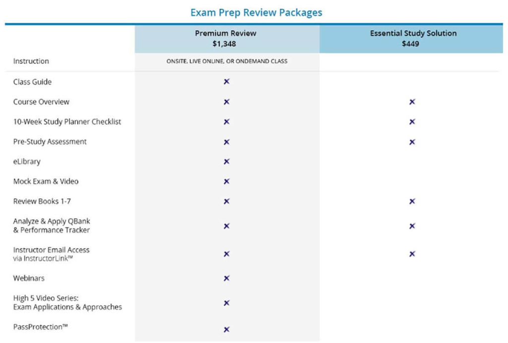 Kaplan CFP Review pricing packages