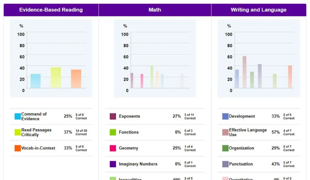 Kaplan performance summary