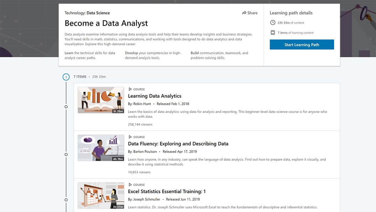 Become a Data Analyst (LinkedIn Learning)
