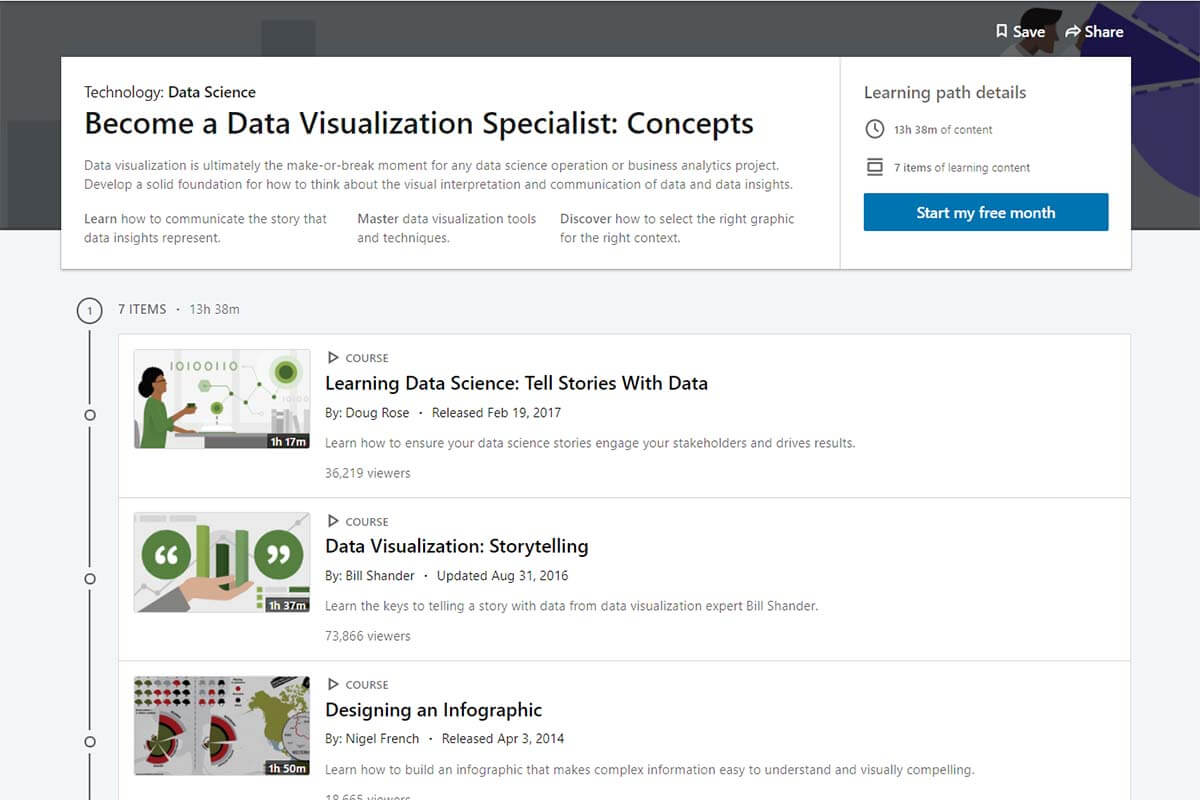 Become a Data Visualization Specialist: Concepts (LinkedIn Learning)