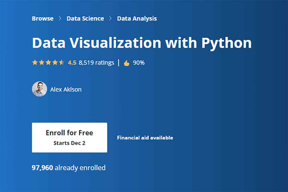 coursera data visualization assignment