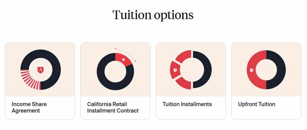Lambda School tuition