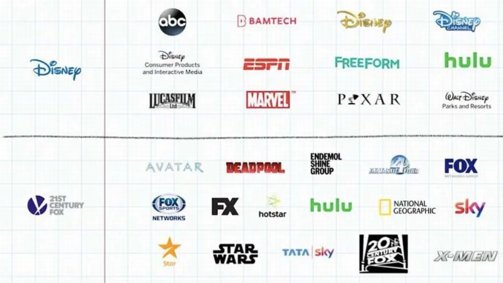 Walt Disney Company Brands