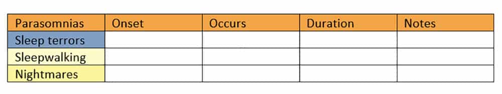 Charting Method: Identifying topics and categories