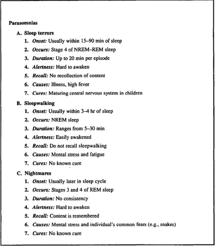Completed outline note