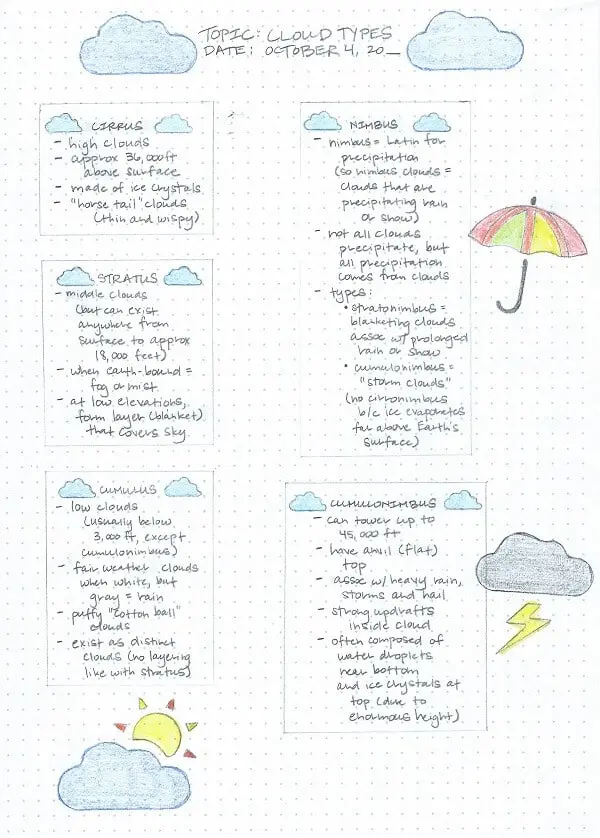 Example of handwritten boxing method notes