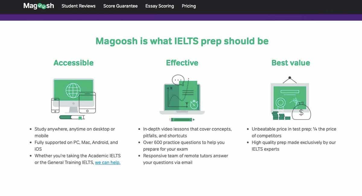 IELTS Prep & Practice (Magoosh Online)