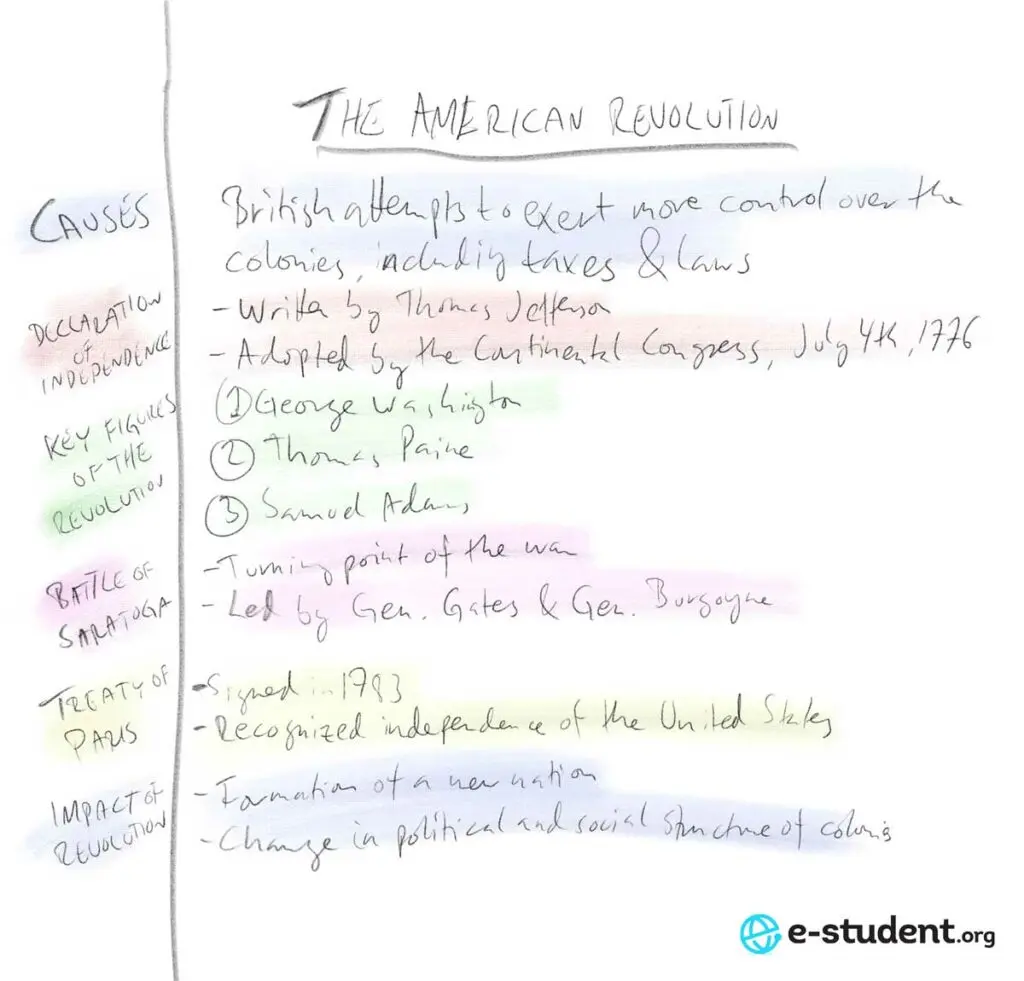Example of split-page note taking from a history class on the American Revolution