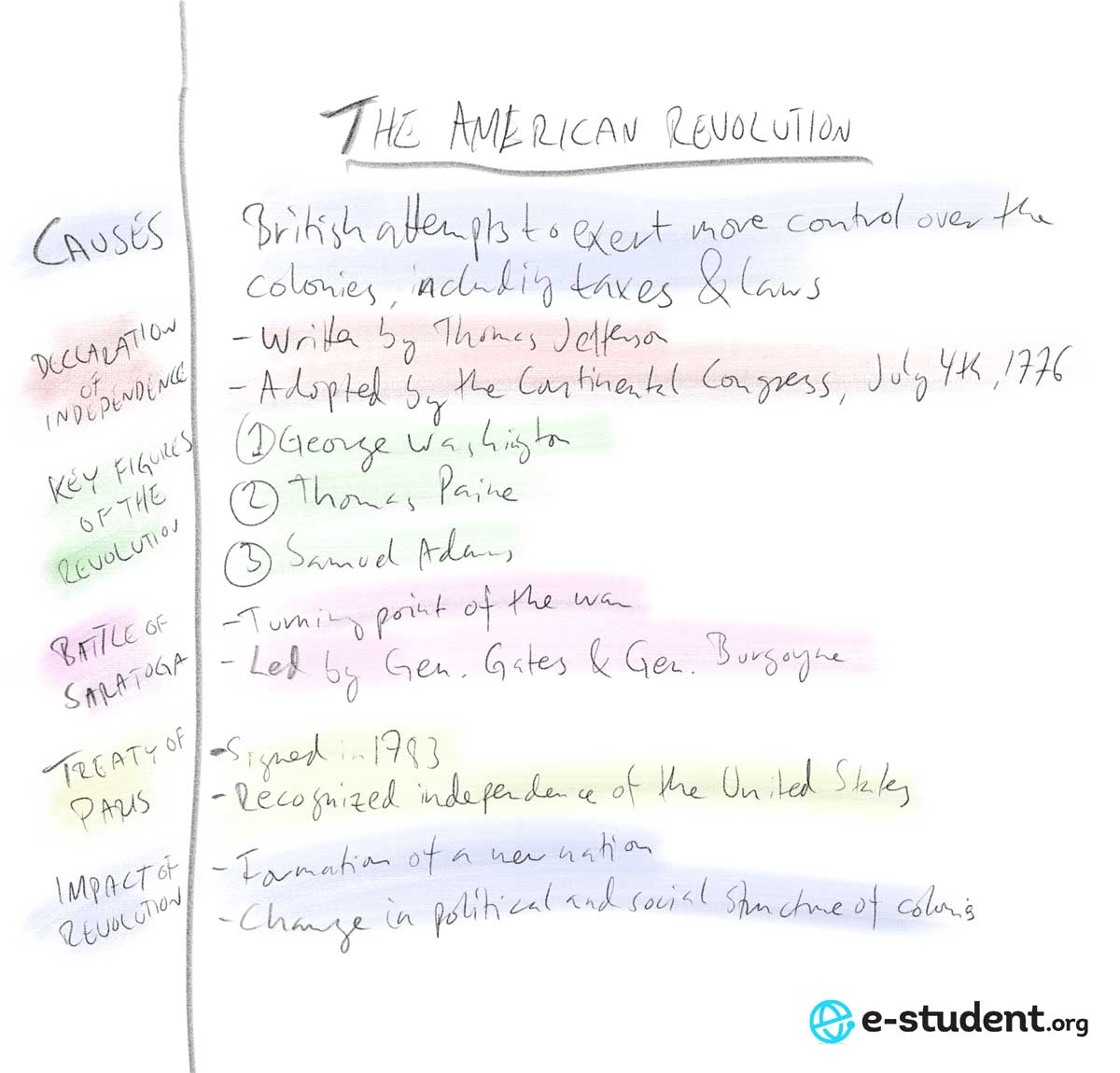 the-split-page-method-of-note-taking-keywords-for-effectiveness-e