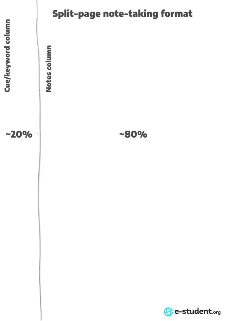 An example of the split-page note-taking format