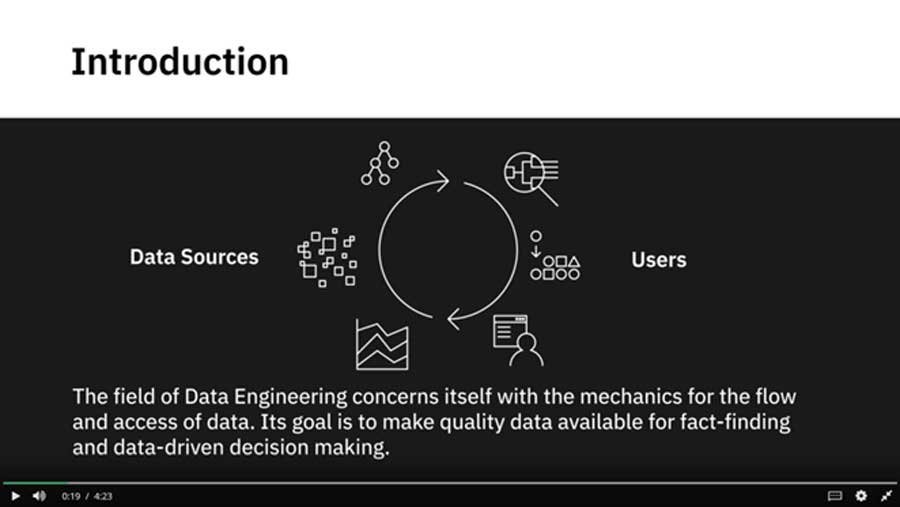 IBM Data Engineering Professional Certificate – Course 1: Introduction to Data Engineering