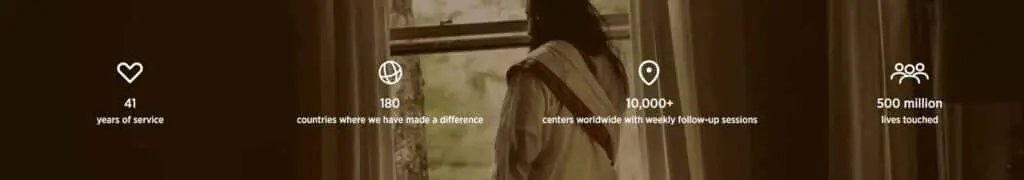Statistics of Art of Living's work