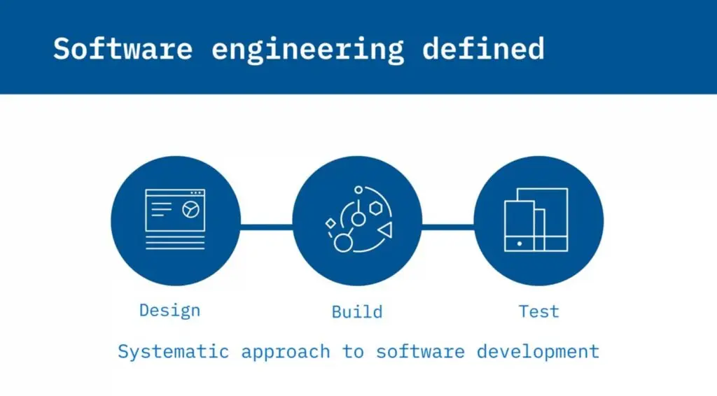 Screenshot from course 1 of the IBM Back-End Development Professional Certificate on Coursera
