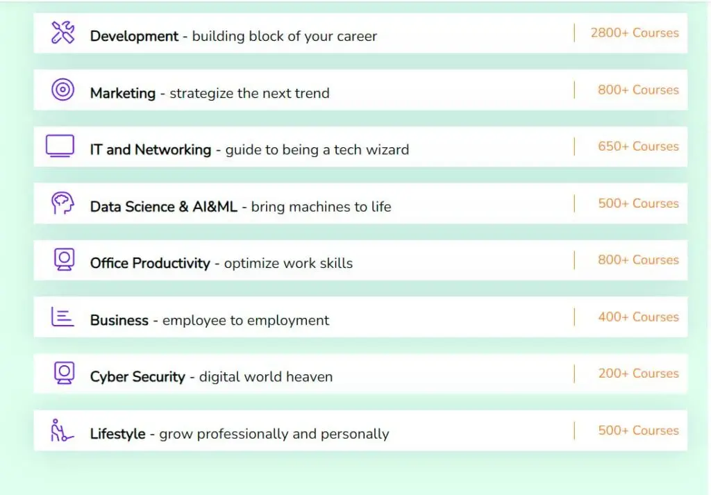 Different course categories on Tutorialspoint