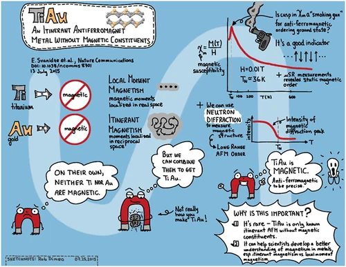 An example of visual note-taking