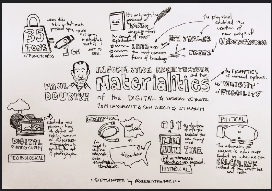 Veronica Erb: Masterful Visual Narratives for Lectures, Workshops, and Events