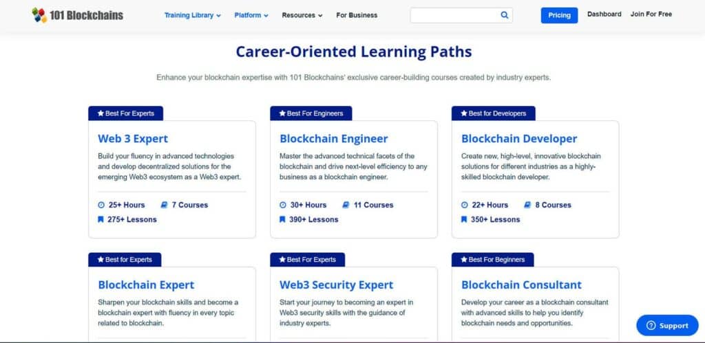 Career Learning Paths for individuals seeking career-wise training