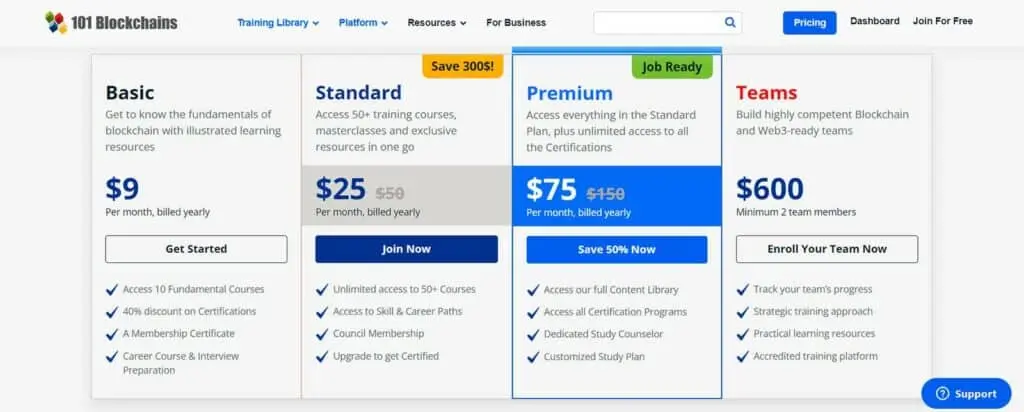 Membership Payment Plans for 101 Blockchains