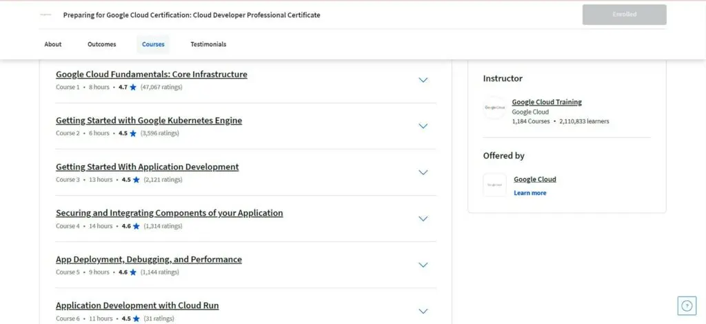 Contents of the certificate