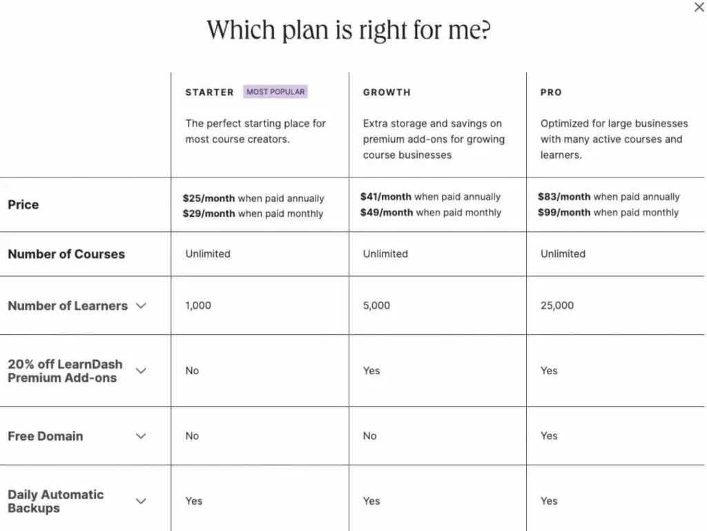 Pre-set WordPress site, scalable plans for growing learners