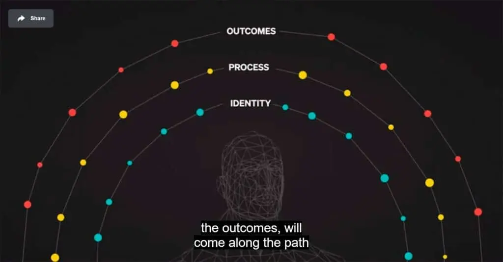 illustration Layers of behavior