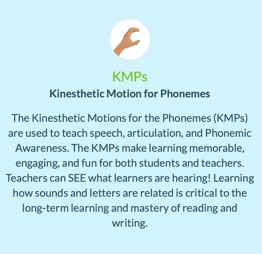 An overview of a multisensory lesson featuring visual, auditory, and movement-based elements