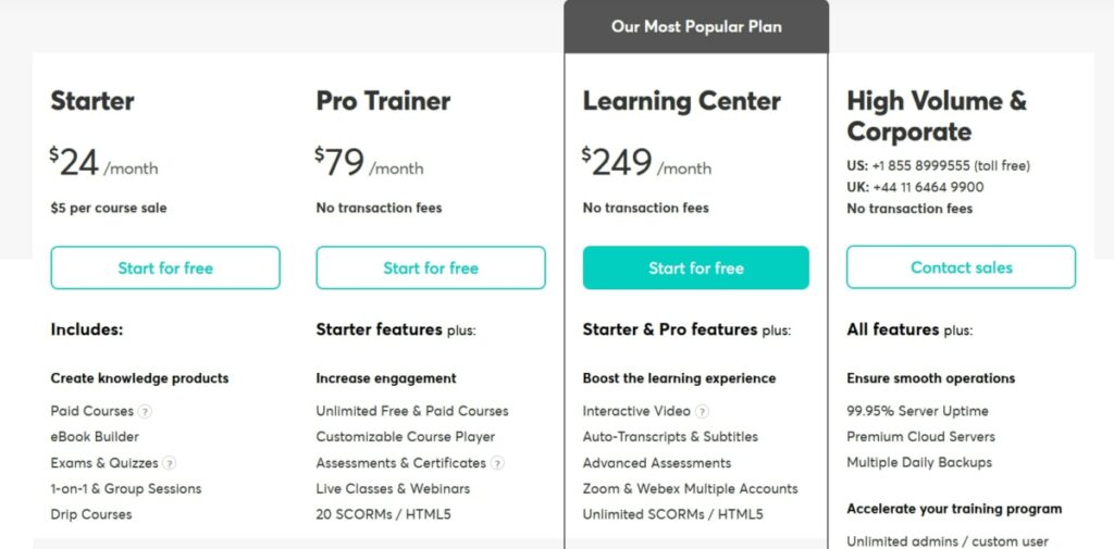 LearnWorlds Pricing Table for Monthly Packages