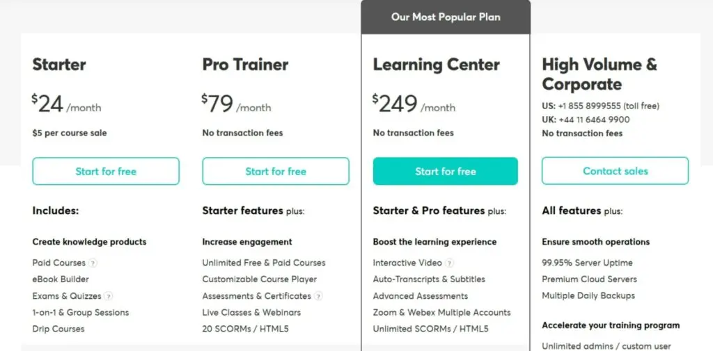 LearnWorlds Pricing Table for Monthly Packages
