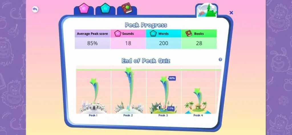 A progress-tracking screen in Reading Eggs