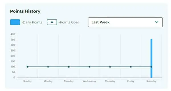 Score Tracking