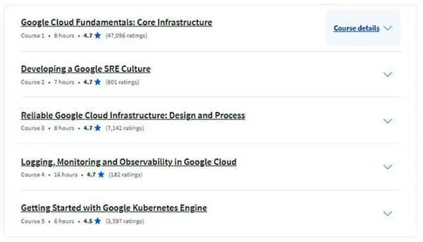 The five courses of the Professional Certificate