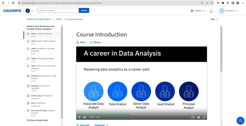 Watch this video introducing you to the modern data ecosystem