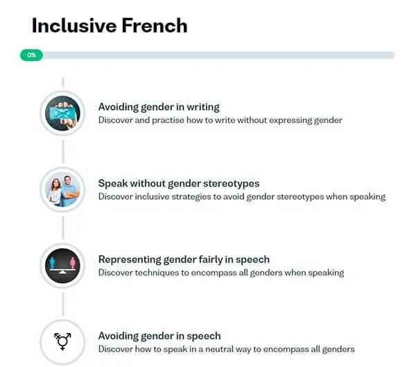 A selection of lessons featured in the brand new Inclusive French course