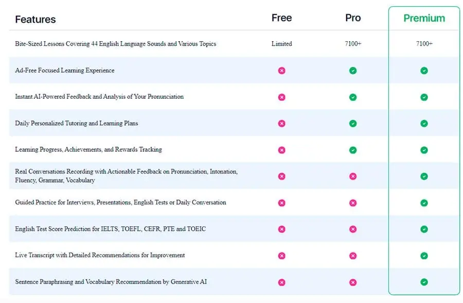 ELSA Speak plan comparison table: Free, Pro and Premium