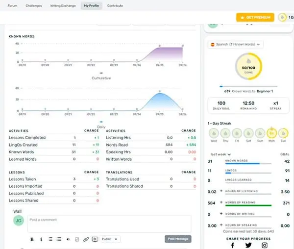 Visual representation of your profile dashboard