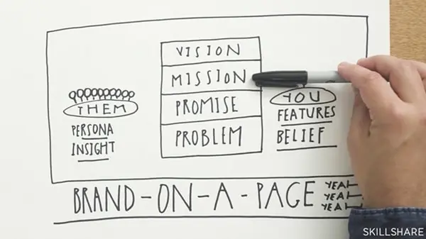 Mark Pollard on distilling a brand strategy onto a single page