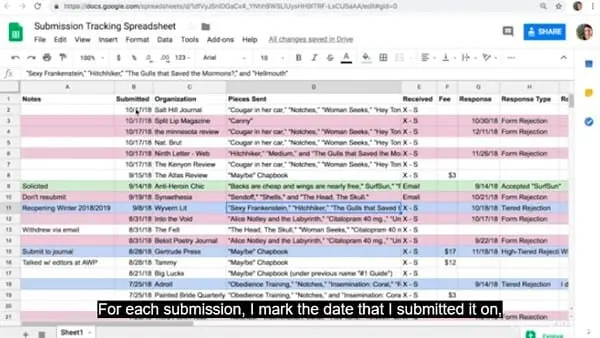 The highly practical submission tracking system