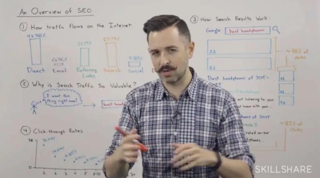 Rand uses whiteboards with visual aids to explain SEO concepts