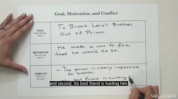 Sabaa's Goal, Motivation, and Conflict spreadsheet