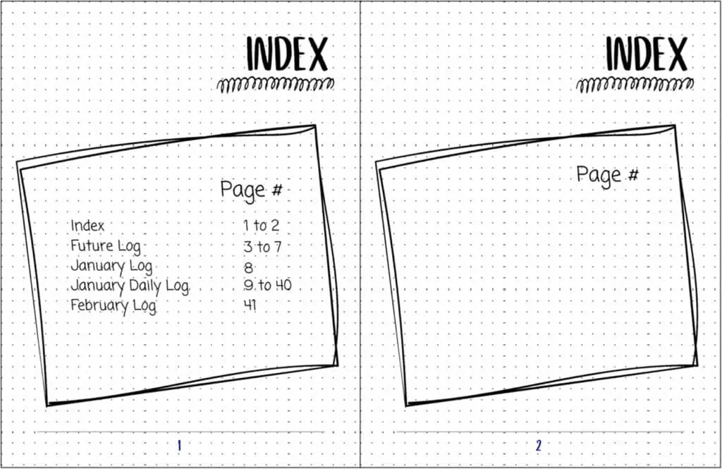 Index pages in a bullet journal, listing different sections with corresponding page numbers