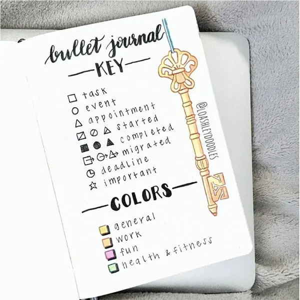 Advice on customizing bullet points by listing them on a page for reference and consistency