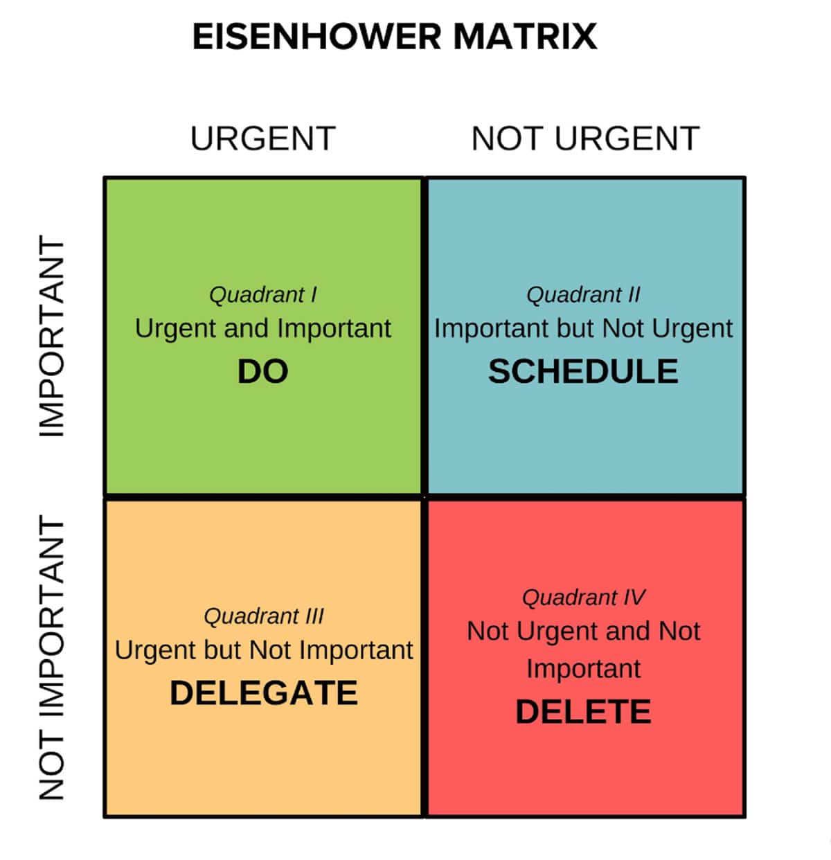 Task Prioritization with the Eisenhower Matrix: A Step-by-Step Guide ...