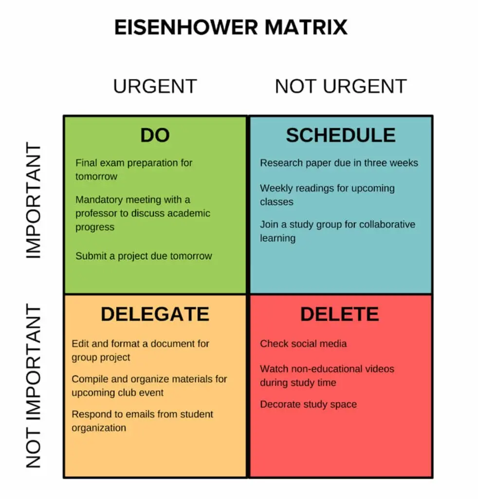 Demonstration of how you might categorize your study-related tasks
