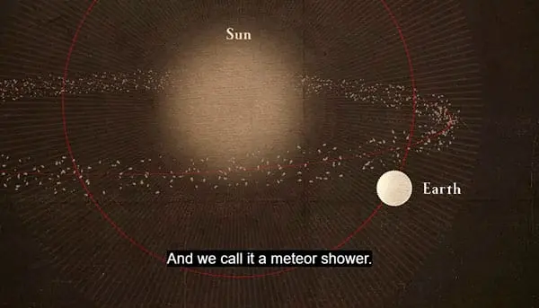 Illustrating the approach to explaining astrophysics concepts through a practical example