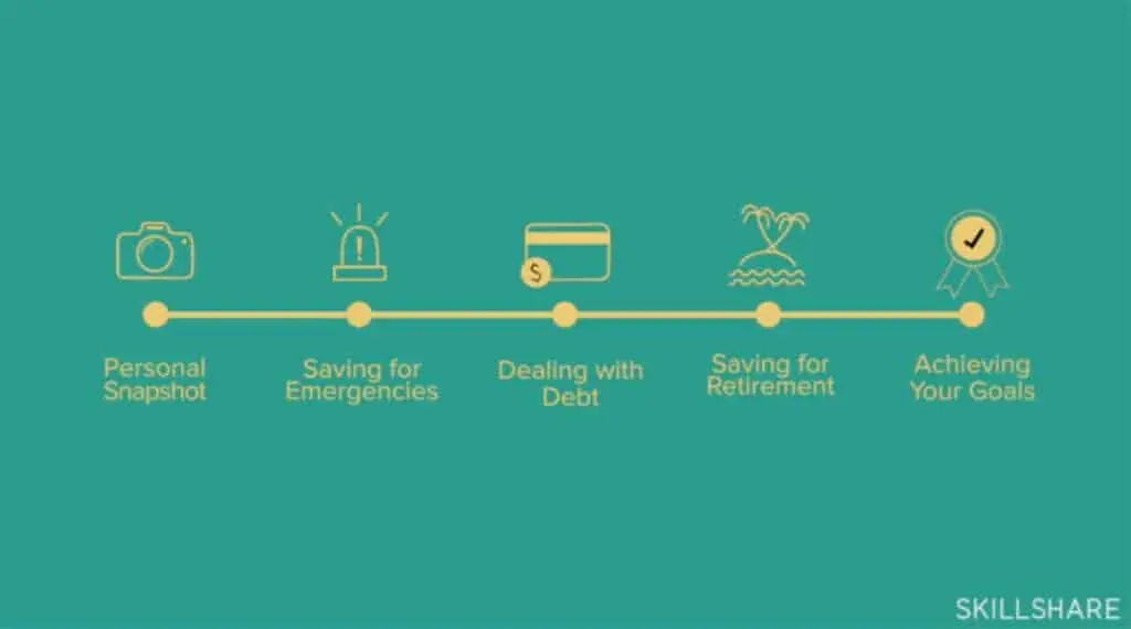 Overview of the five steps