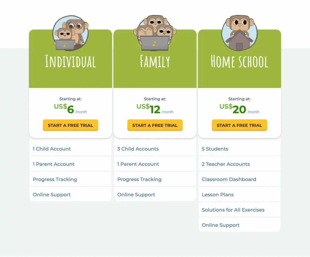 Tailored to fit: Code Monkey's flexible subscription plans