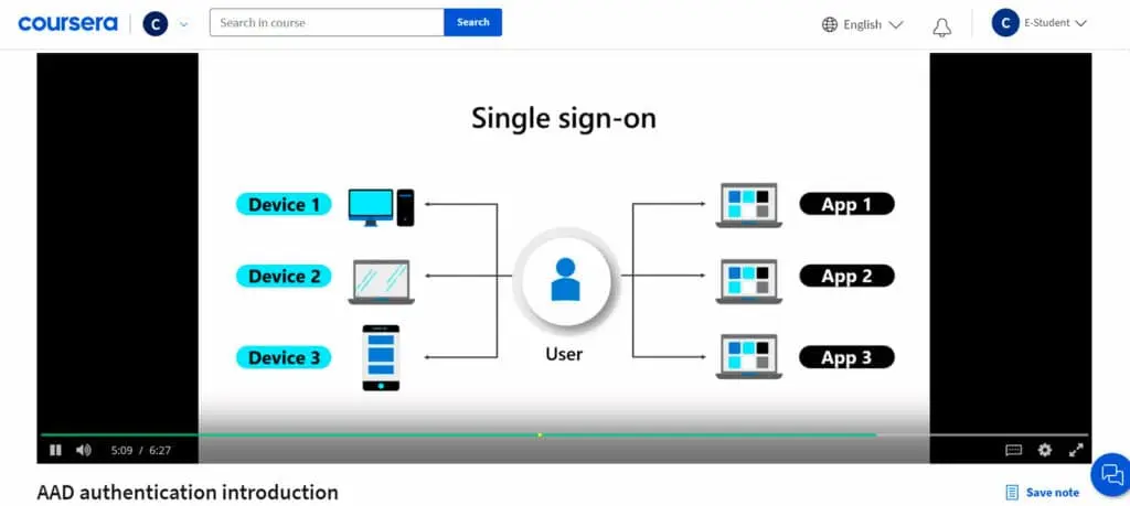 Video lecture on AAD authentication introduction