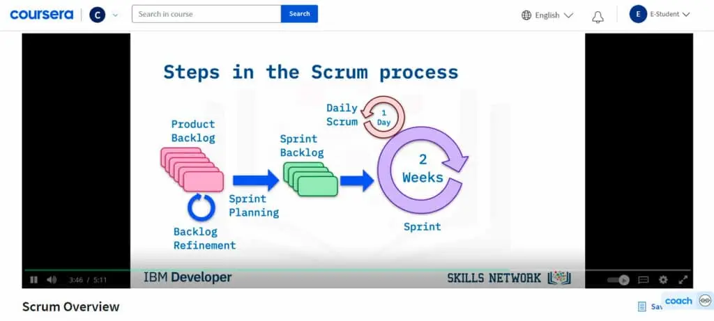 Course 7 offers a video lecture providing an overview of Scrum methodology