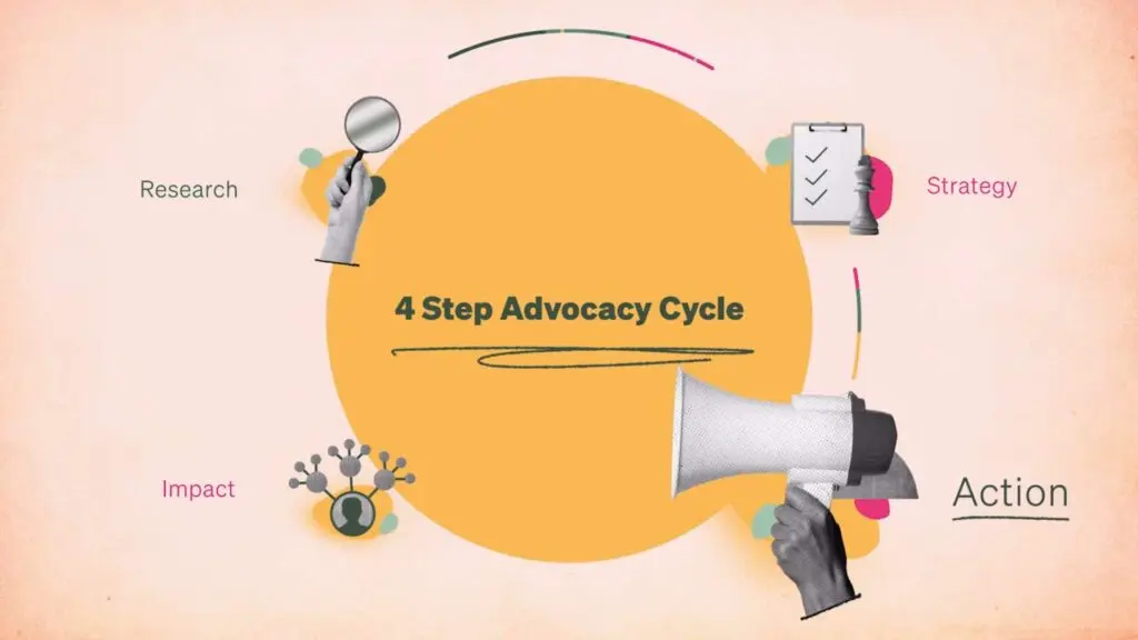 The 4-step advocacy cycle
