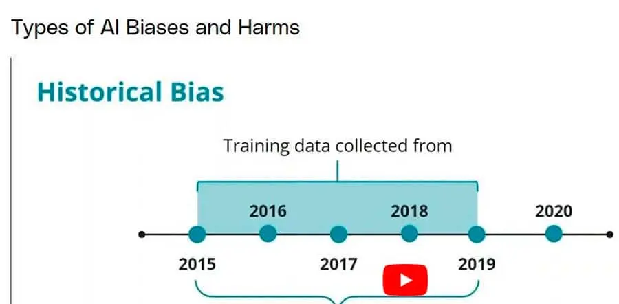 Types of Bias in Data Modeling